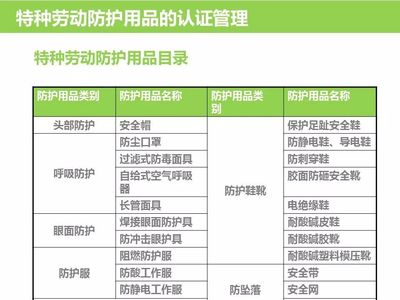 個(gè)人防護(hù)用品培訓(xùn)·特種勞動(dòng)防護(hù)用品銷售指南